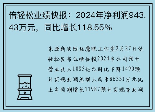 倍轻松业绩快报：2024年净利润943.43万元，同比增长118.55%
