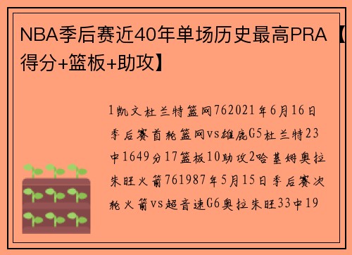 NBA季后赛近40年单场历史最高PRA【得分+篮板+助攻】